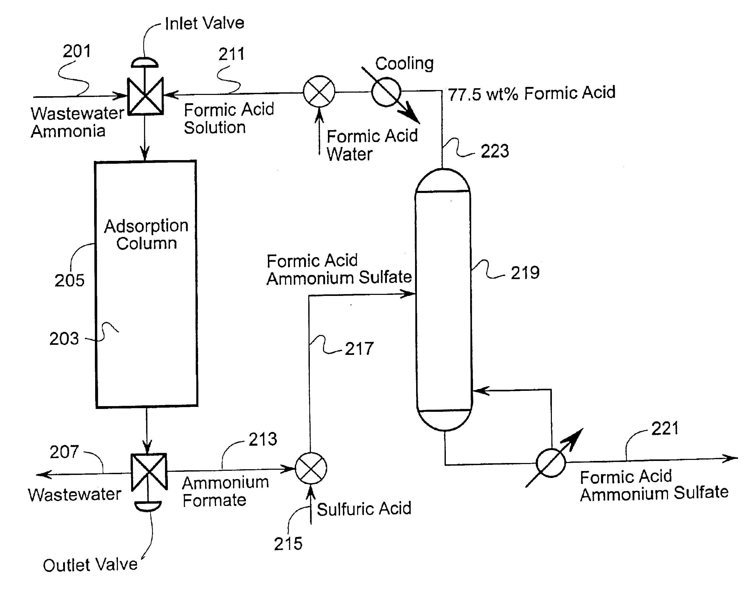 Apparatus and method for ammonia removal from waste streams