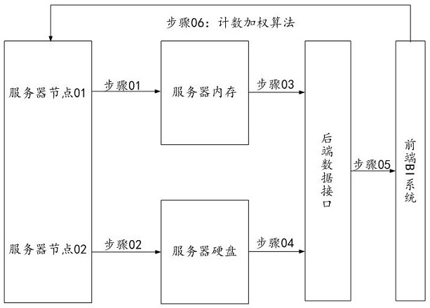 Method, device and computer equipment for dynamic switching of system cold and hot logs