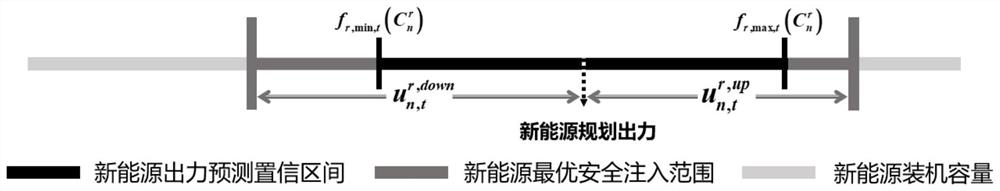 Power system planning operation optimization method considering new energy output uncertainty