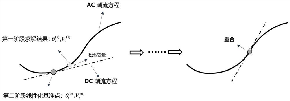 Power system planning operation optimization method considering new energy output uncertainty