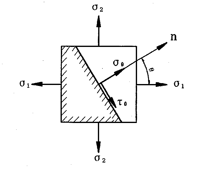 Novel acoustic-emission ground-stress-field measuring technology based on plane stress condition