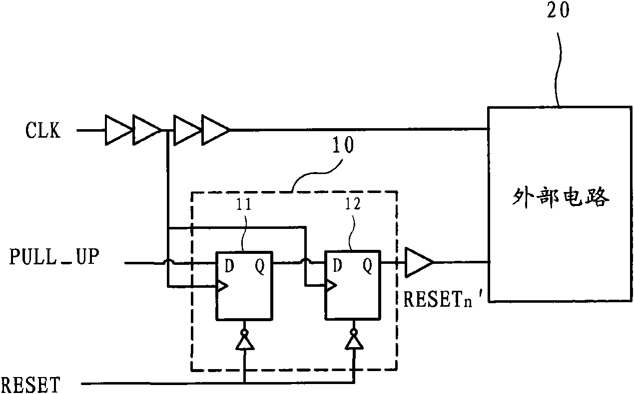 Clock management unit