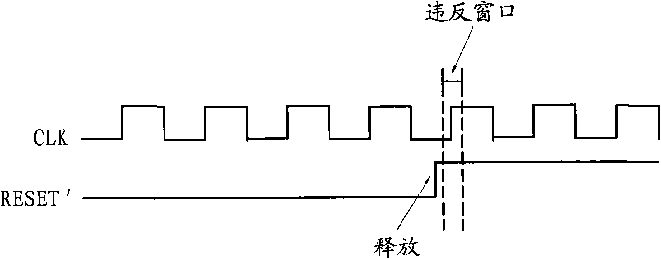 Clock management unit