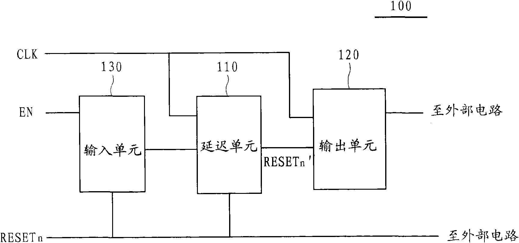 Clock management unit