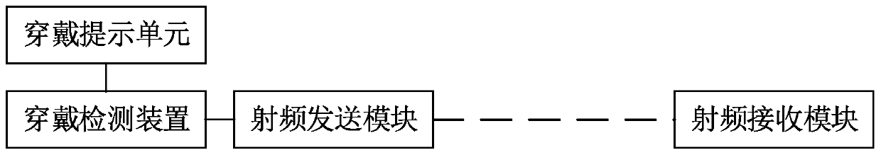 Protective suit and medical staff infection behavior monitoring system and method