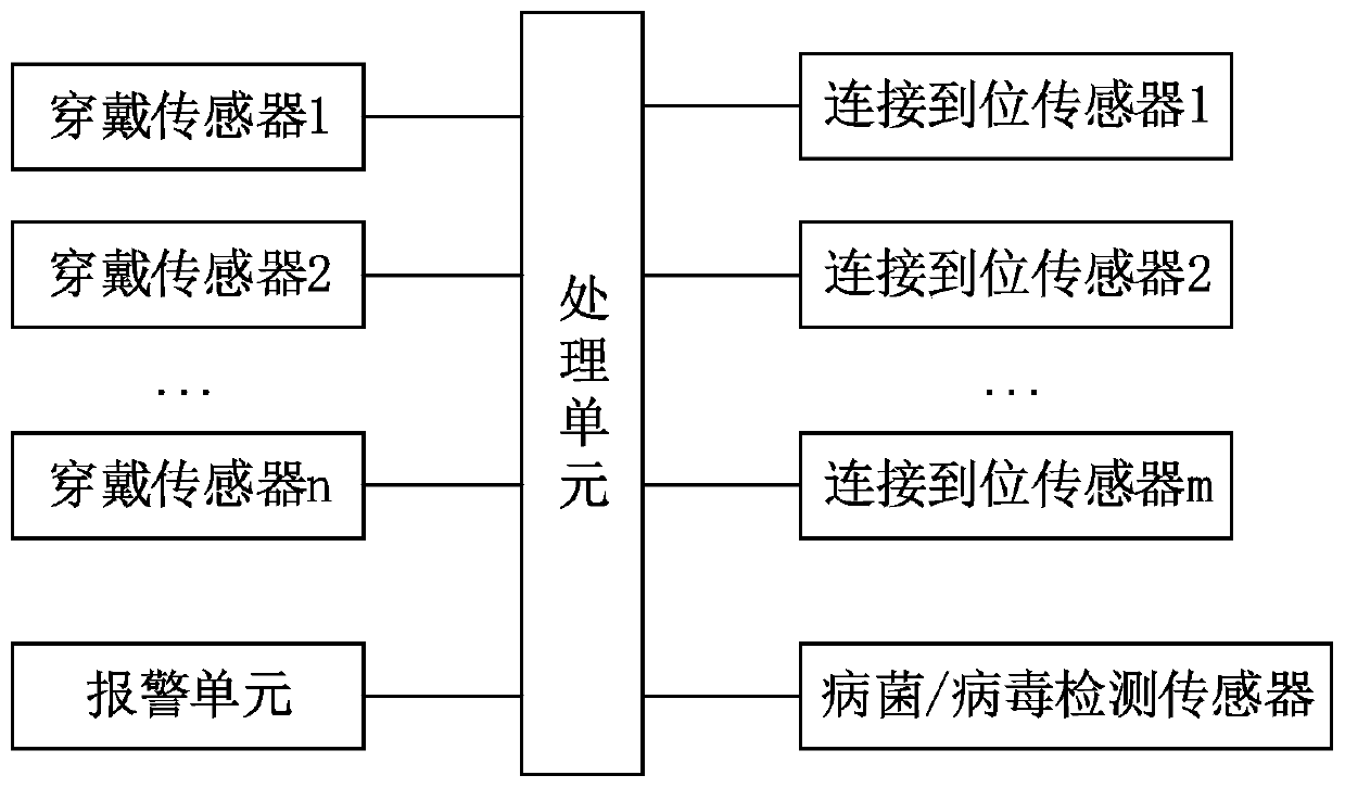 Protective suit and medical staff infection behavior monitoring system and method