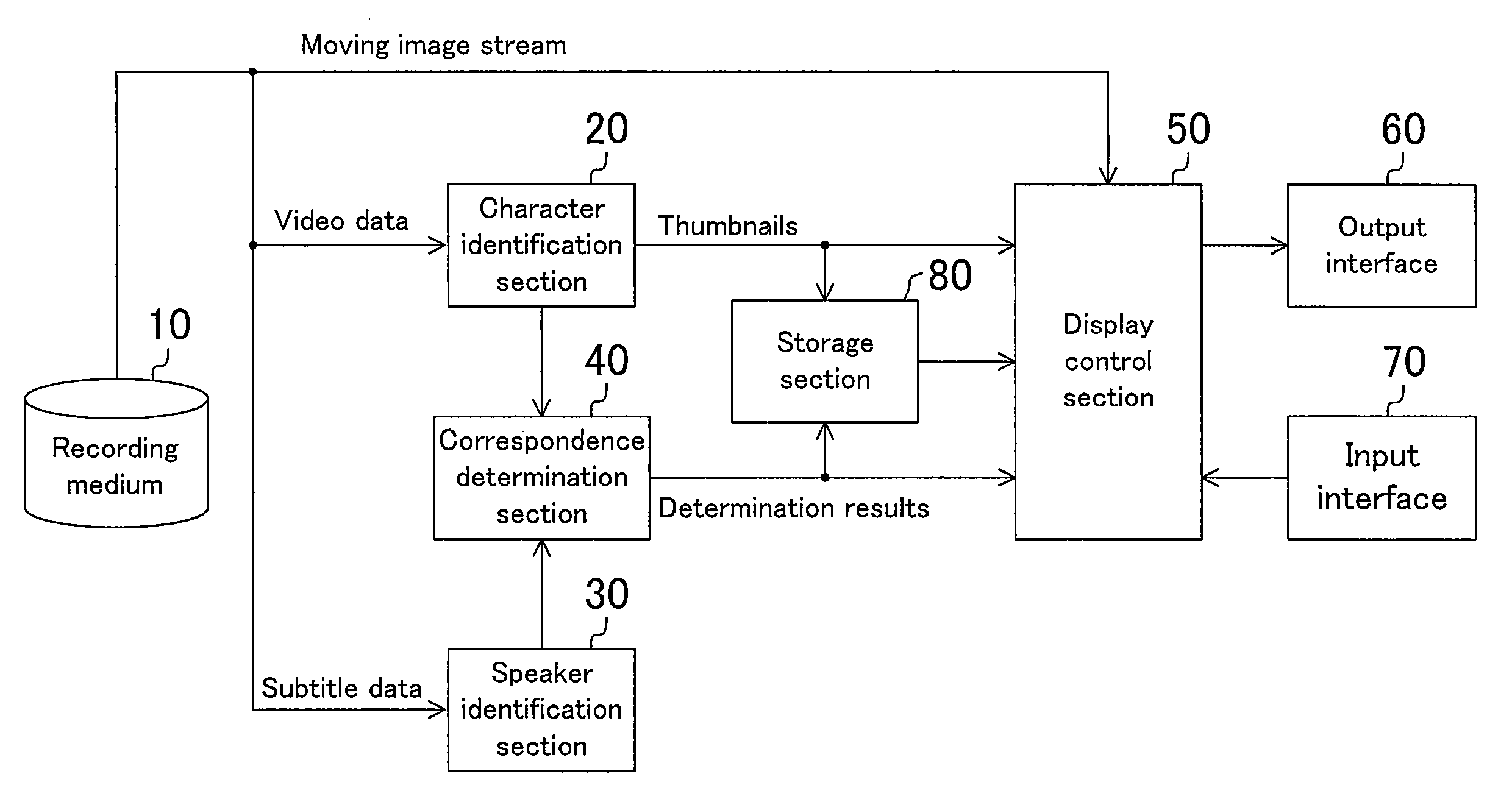 Digest playback apparatus and method