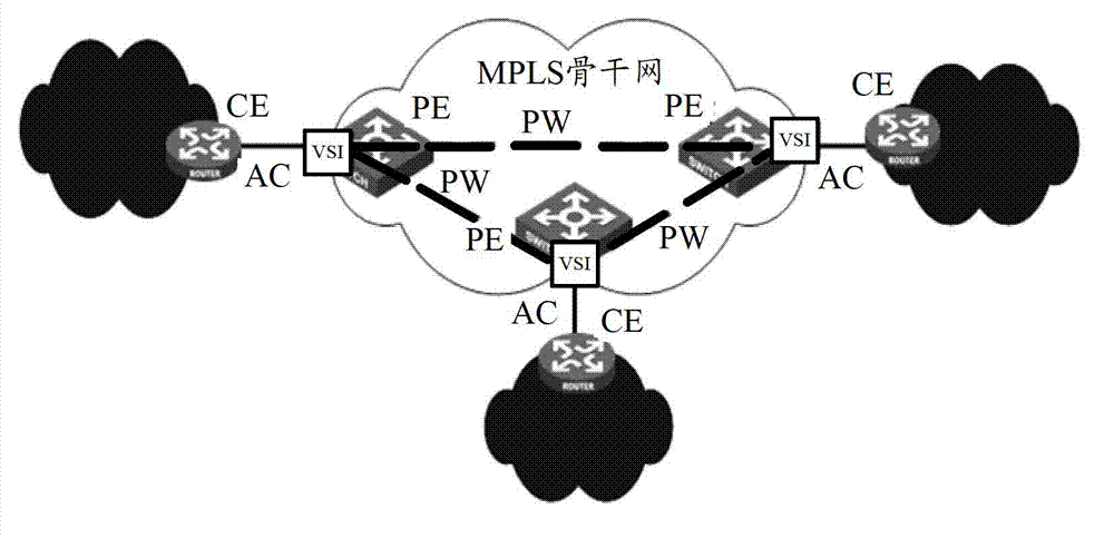 Method and device for learning media access control (MAC) addresses in virtual private lan service (VPLS) networks