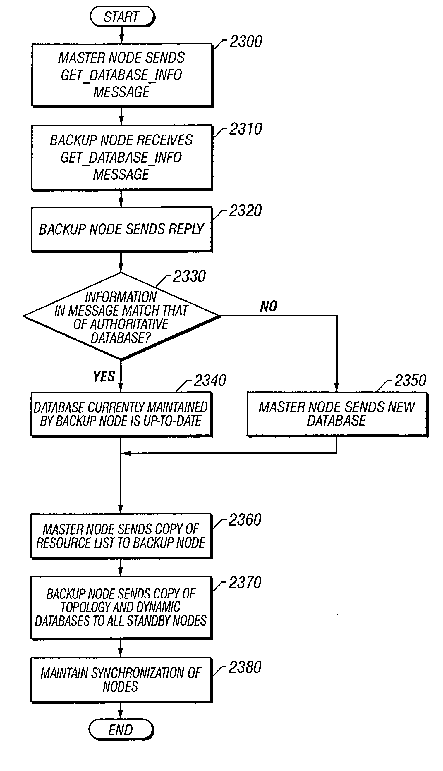 Method for routing information over a network employing centralized control