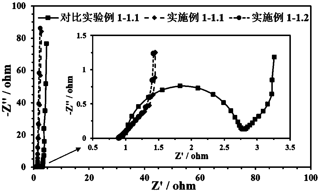 Three-dimensional nano composite electrode material for electrochemical energy storage and preparation method thereof