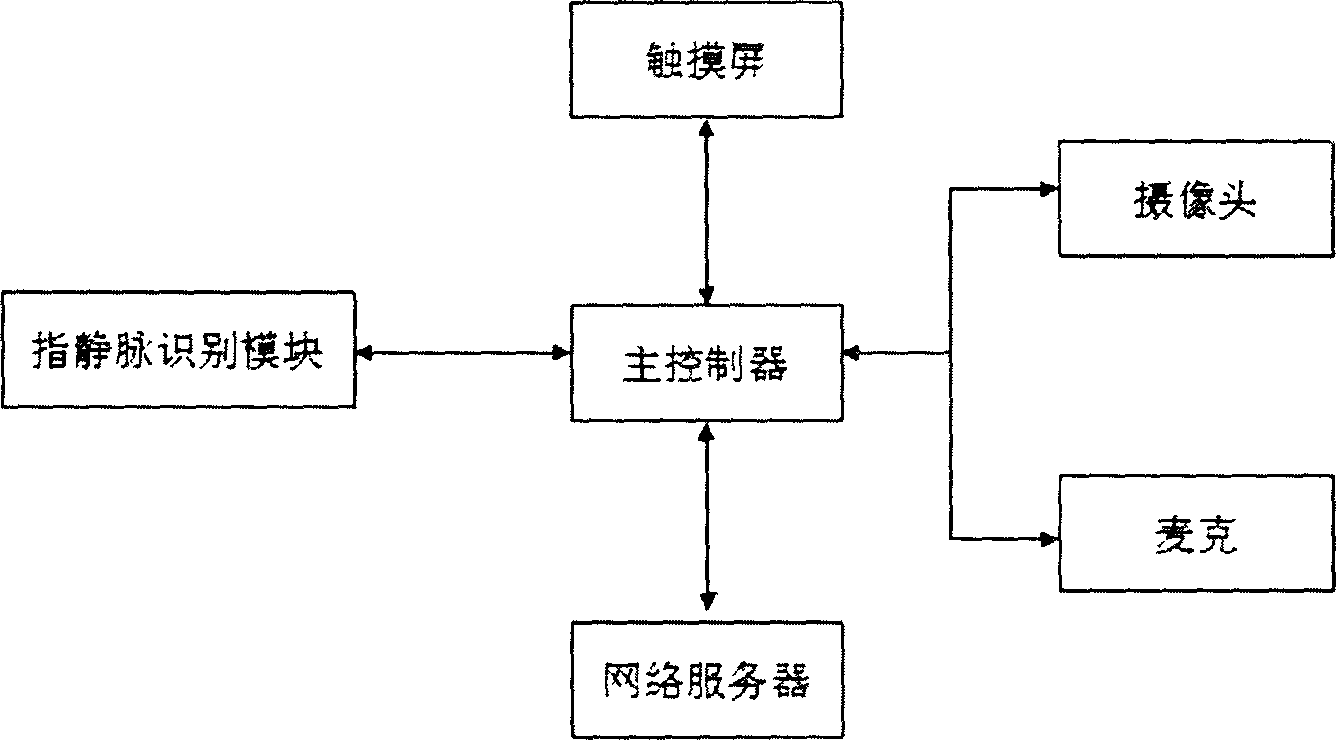 Palm vein recognition intelligent building elevator control system