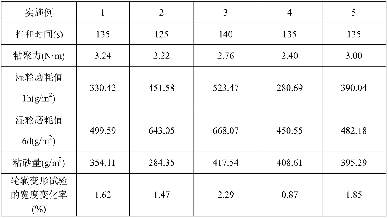 Waste rubber powder dry micro-surfacing mixed material and preparation method thereof