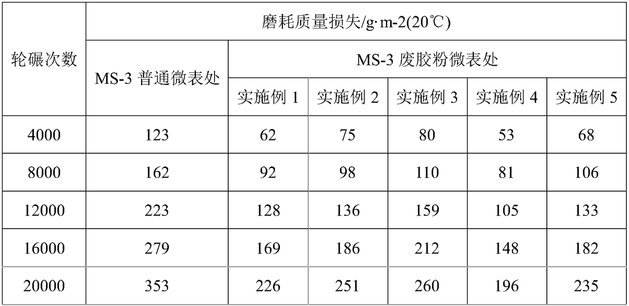 Waste rubber powder dry micro-surfacing mixed material and preparation method thereof