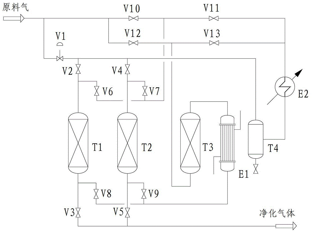 Process for preparing liquefied natural gas (LNG) and hydrogen from coke oven gas