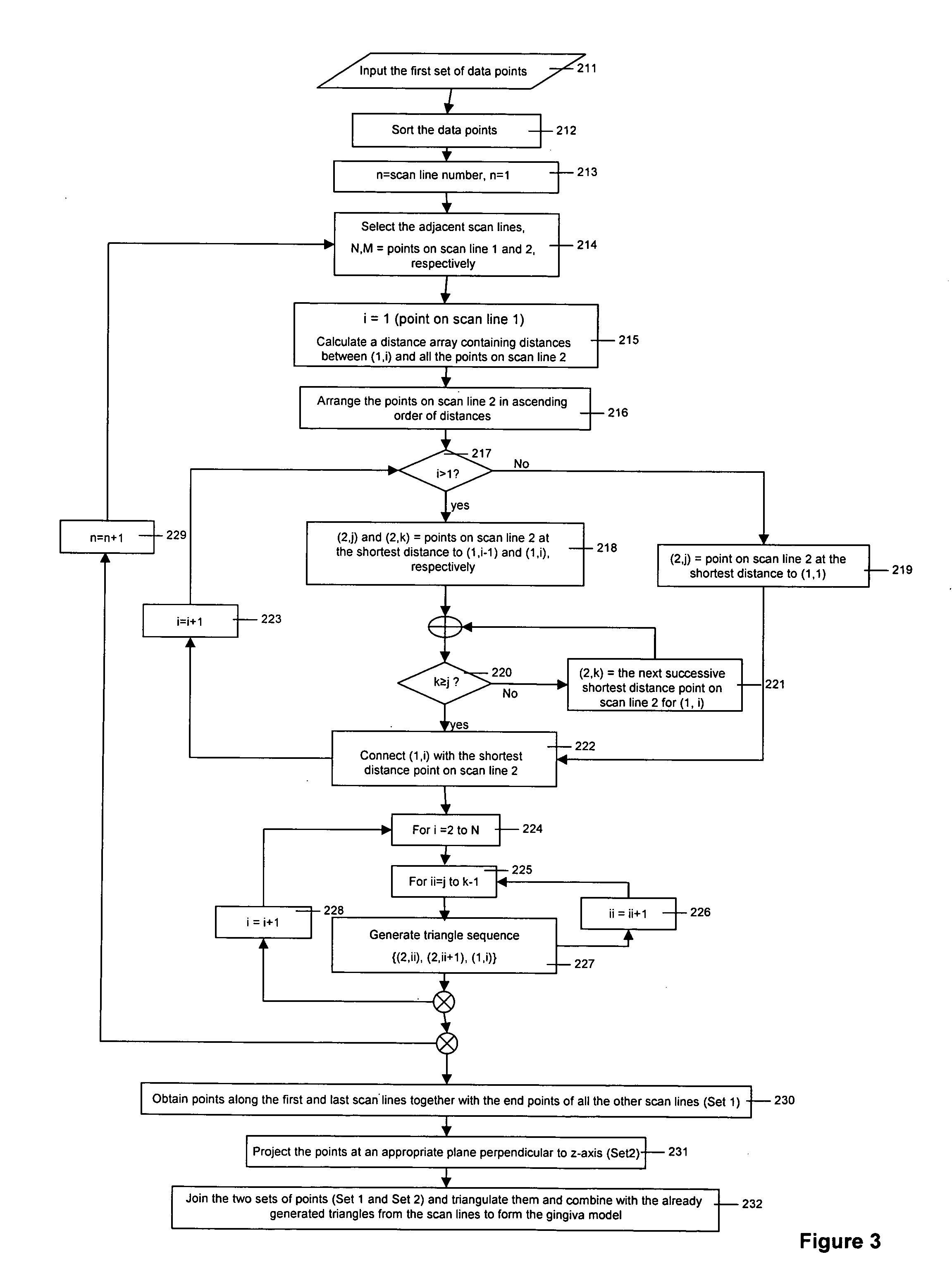 Computer aided dental bar design