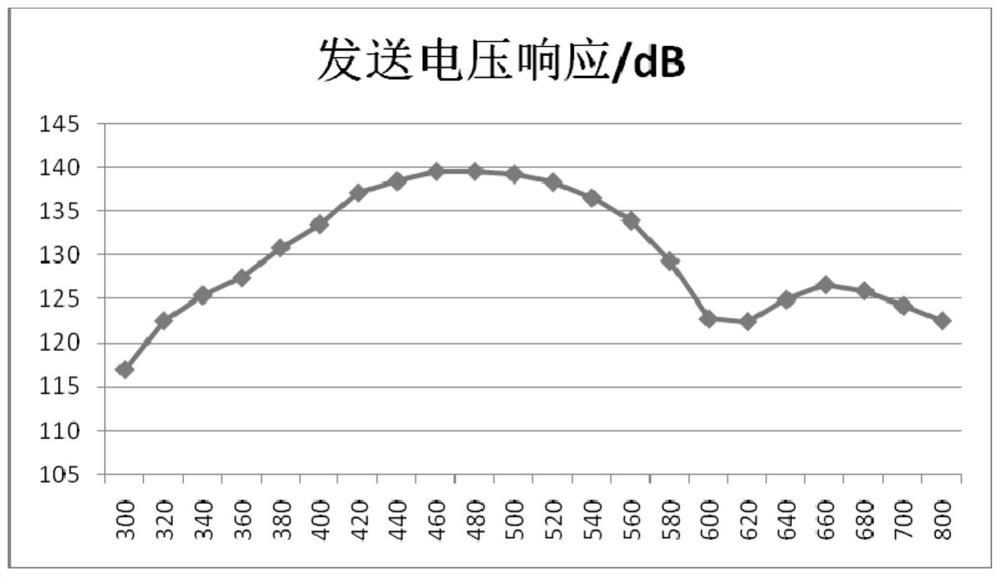 Low-frequency slotted liquid wall coupling transducer for deep water