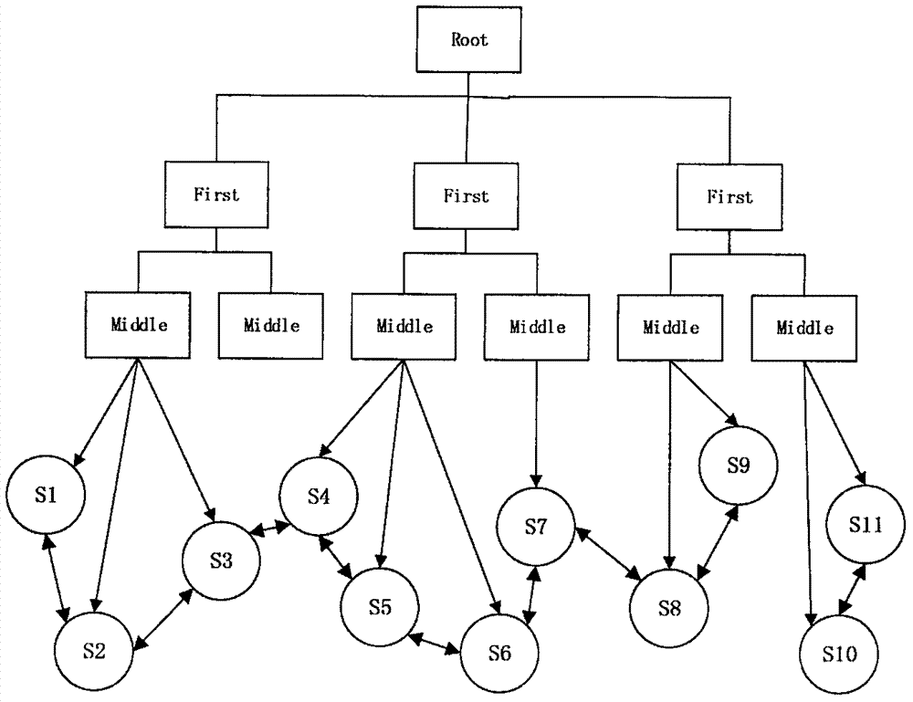 Multi-dimensional sequencing and searching method for mass data