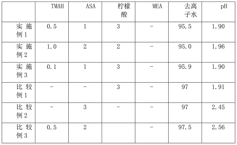 Composition used for cleaning after chemical mechanical polishing