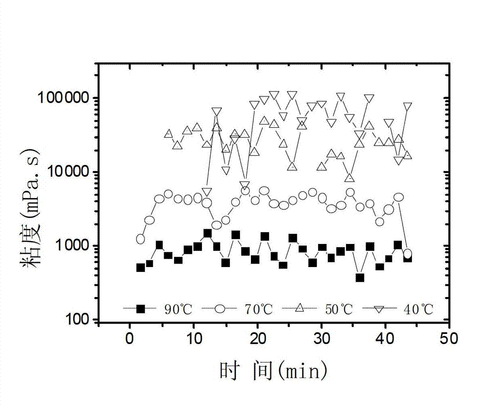 Device and method for simulating thickened oil viscosity reduction during wellbore lifting