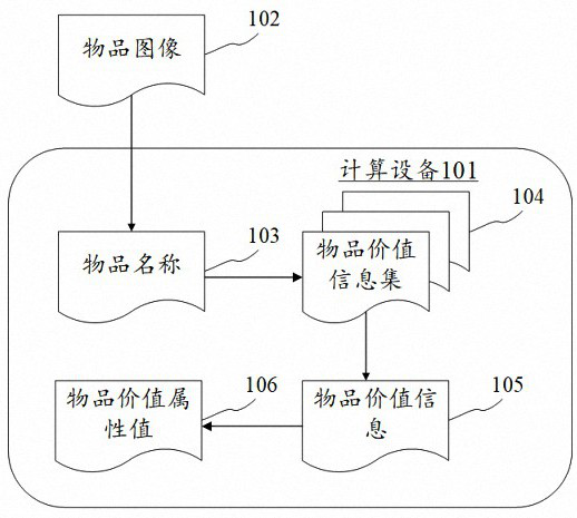 Article packaging method, apparatus, electronic device and computer readable medium