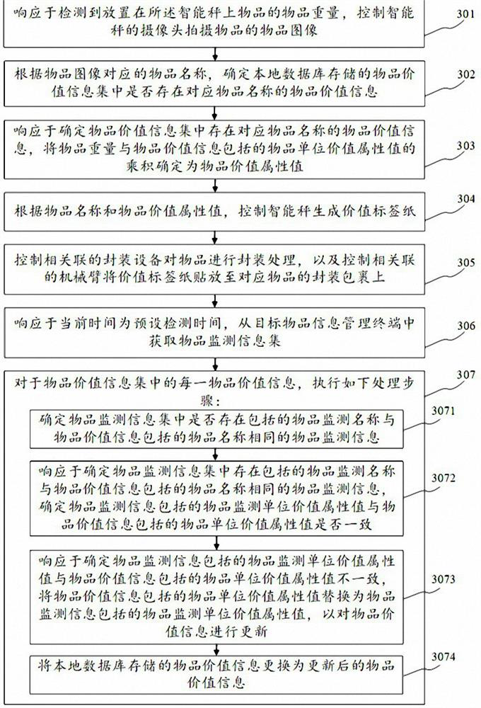 Article packaging method, apparatus, electronic device and computer readable medium