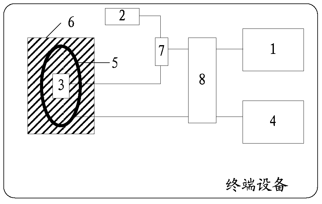 Terminal equipment, control method and device