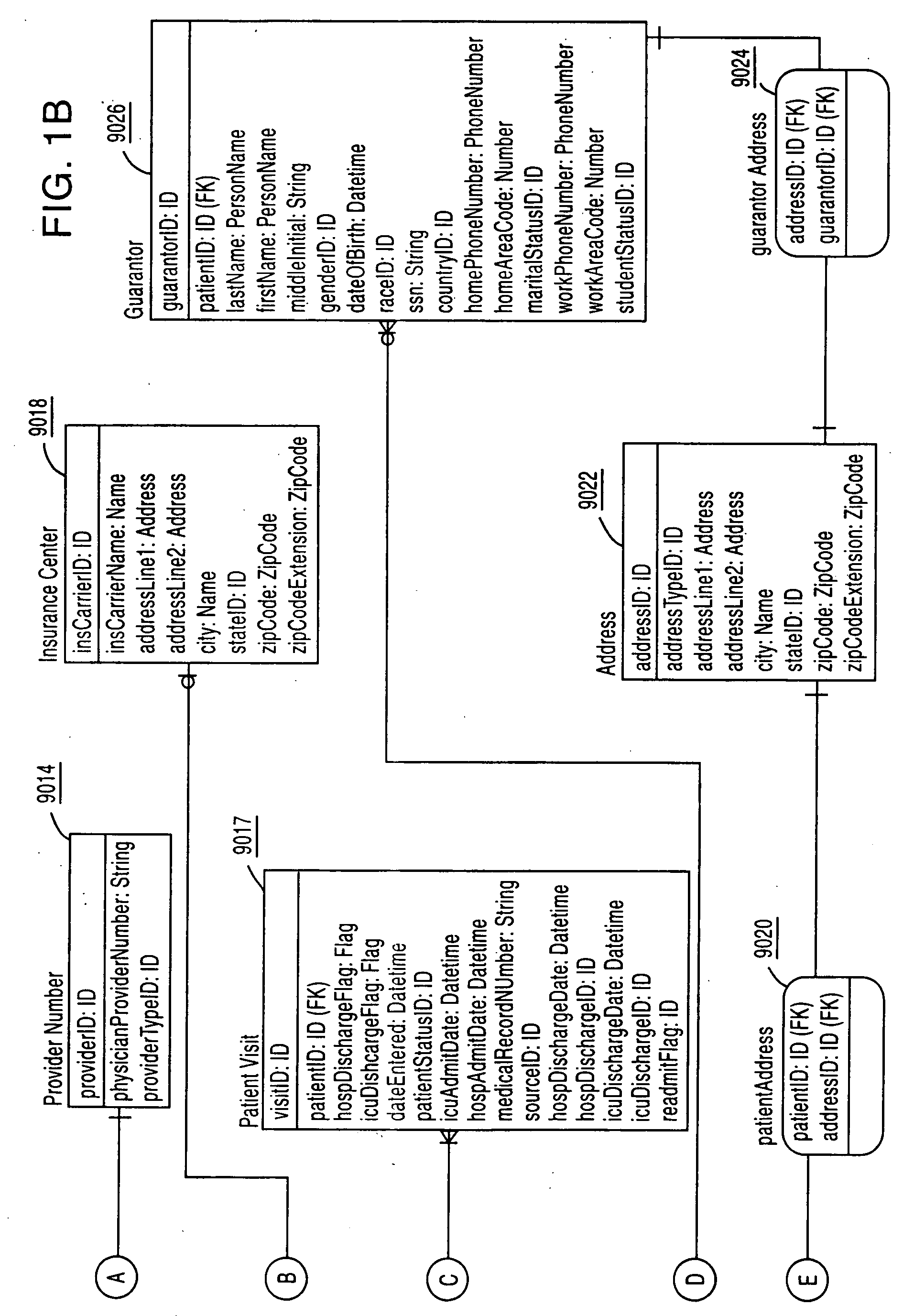 System and method for standardizing care in a hospital environment