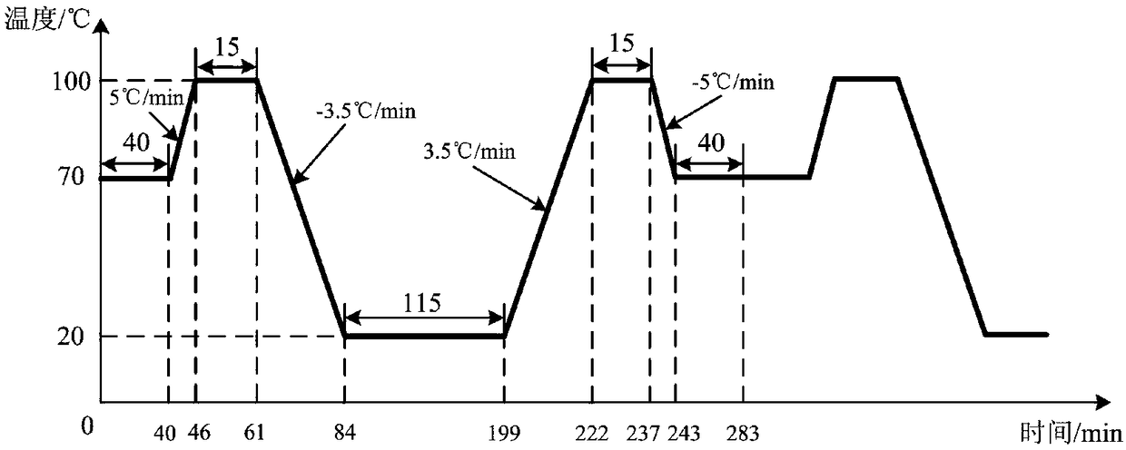 Finite Element Simulation Method for Determining the Complete Rule of Solder Joint Damage Accumulation in Irregular Thermal Profile