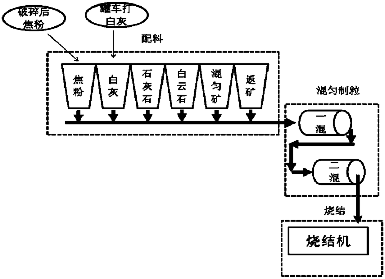 Emission reduction and device for NOx generated in sintering process