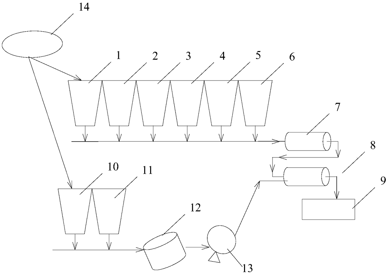 Emission reduction and device for NOx generated in sintering process