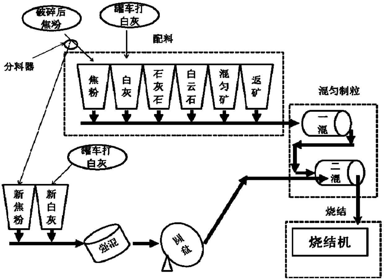 Emission reduction and device for NOx generated in sintering process