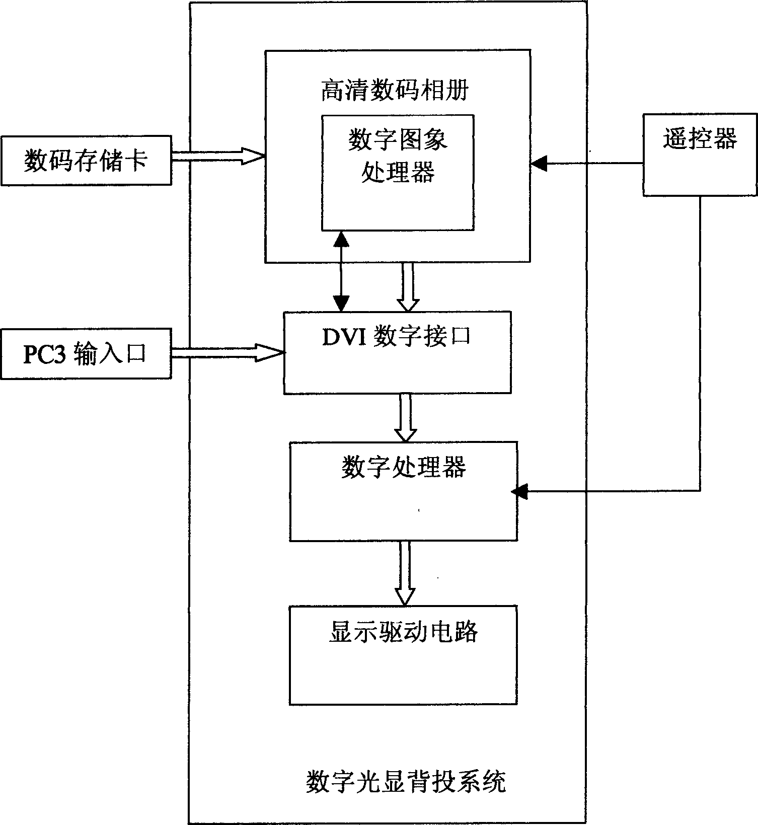 Method of realizing high definition digital photo album based on digital optical display back projection