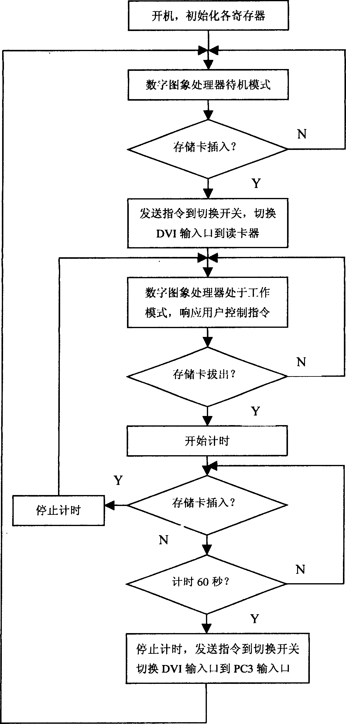 Method of realizing high definition digital photo album based on digital optical display back projection