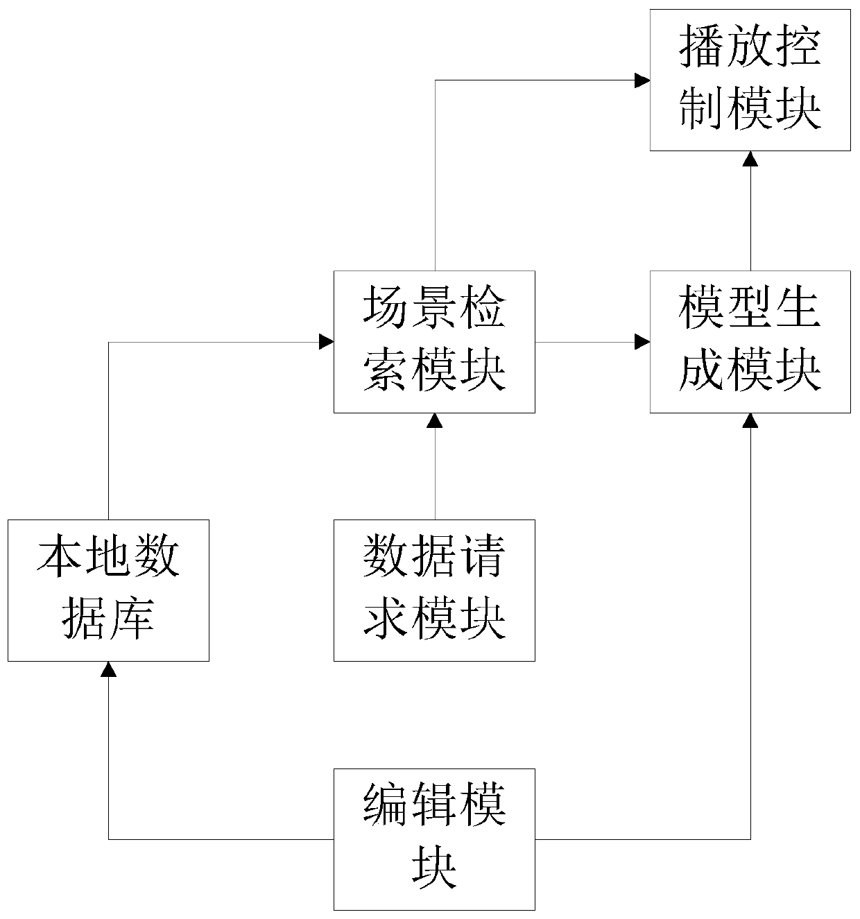 Smart television scene color automatic adjustment method and system