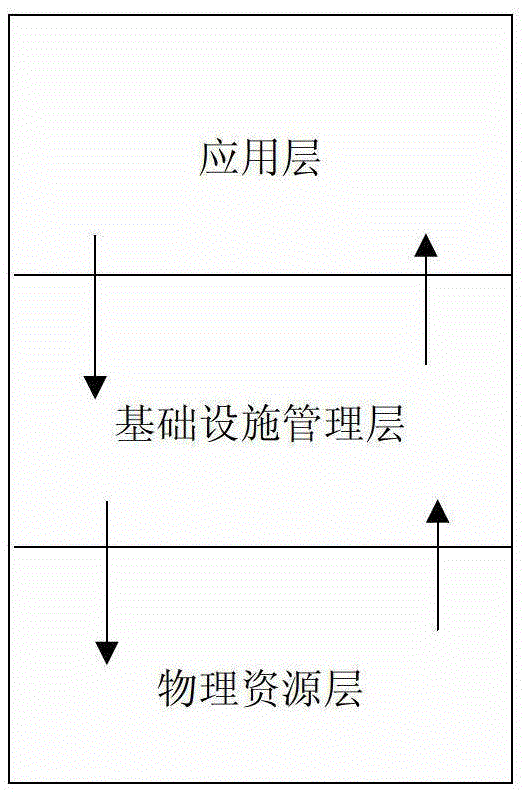 A method and device for allocating resources