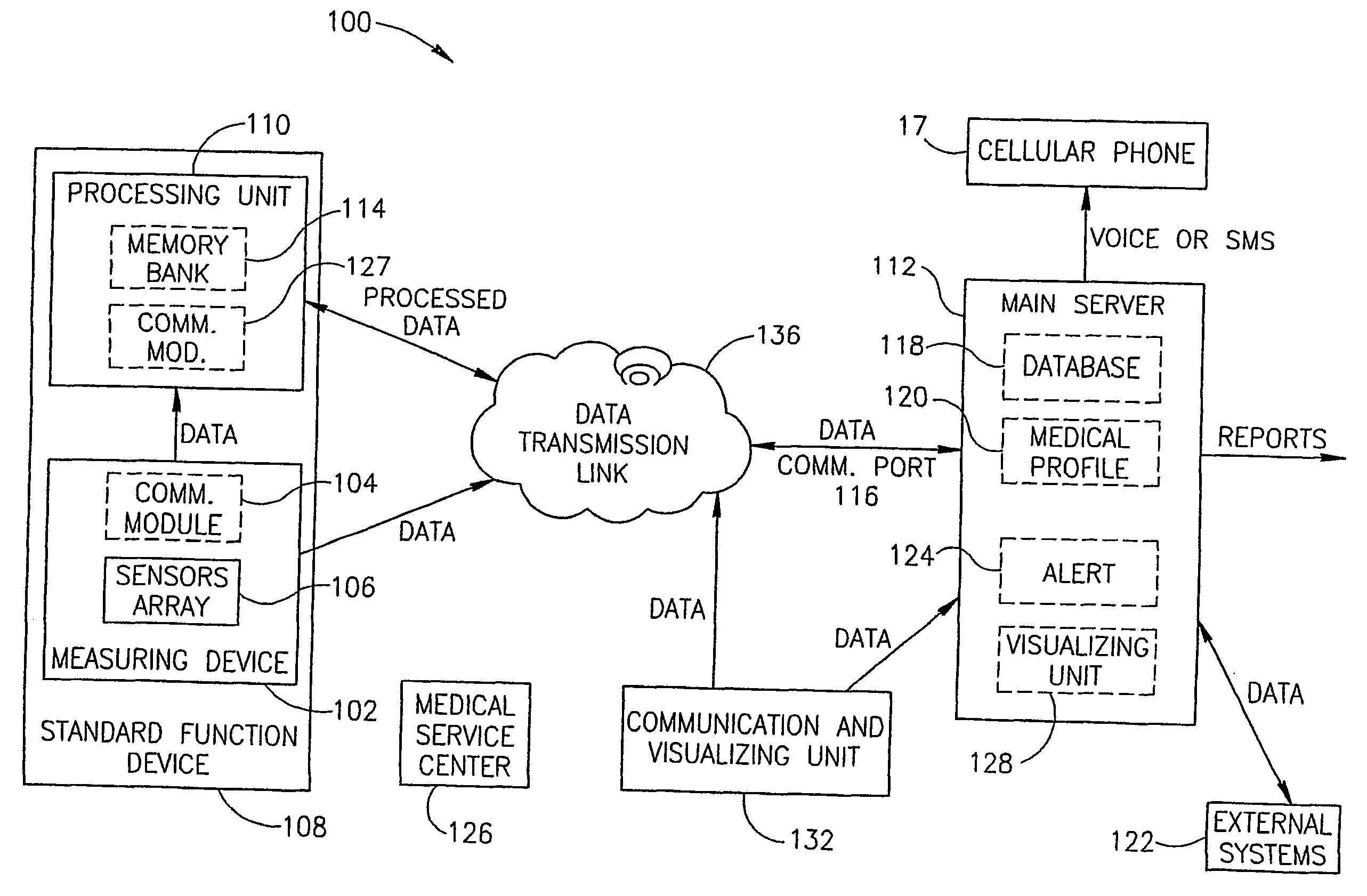 System and method for automatic monitoring of the health of a user