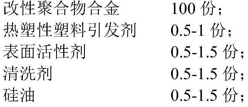 Special general polymer material for machine cleaning and preparation method thereof