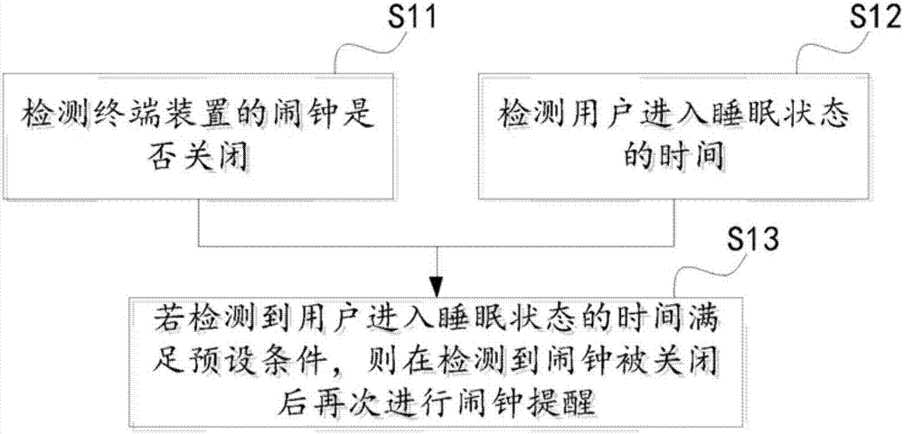 Alarm clock reminding method and system