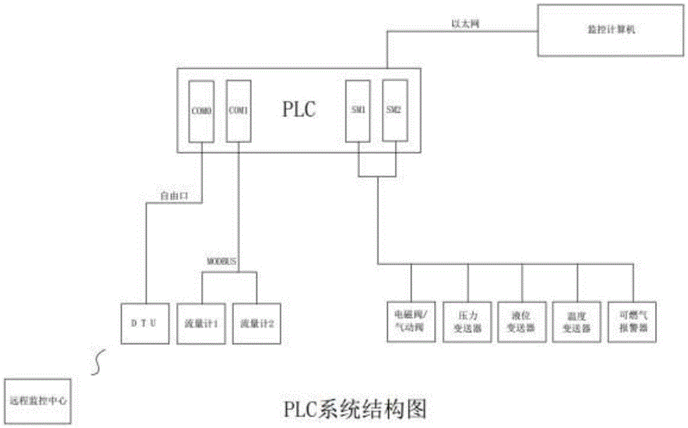 Remote-monitoring intelligent boiler system