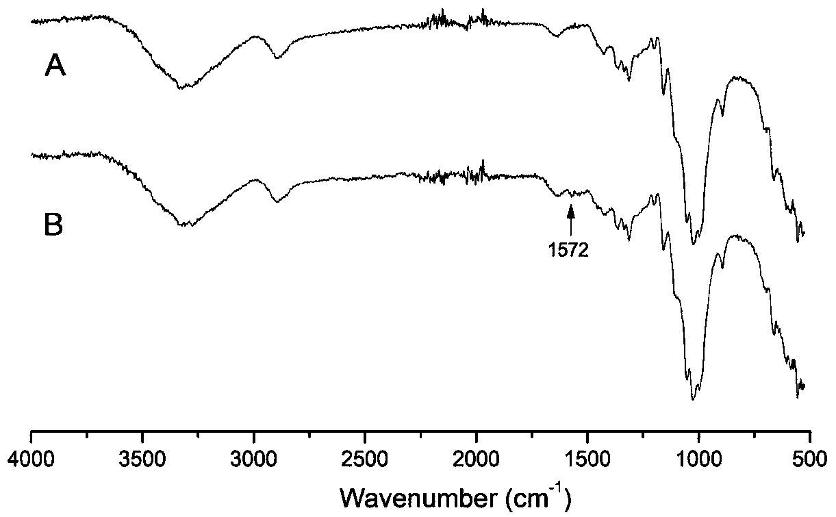 Halamine antibacterial agent containing double active groups as well as preparation method and application thereof