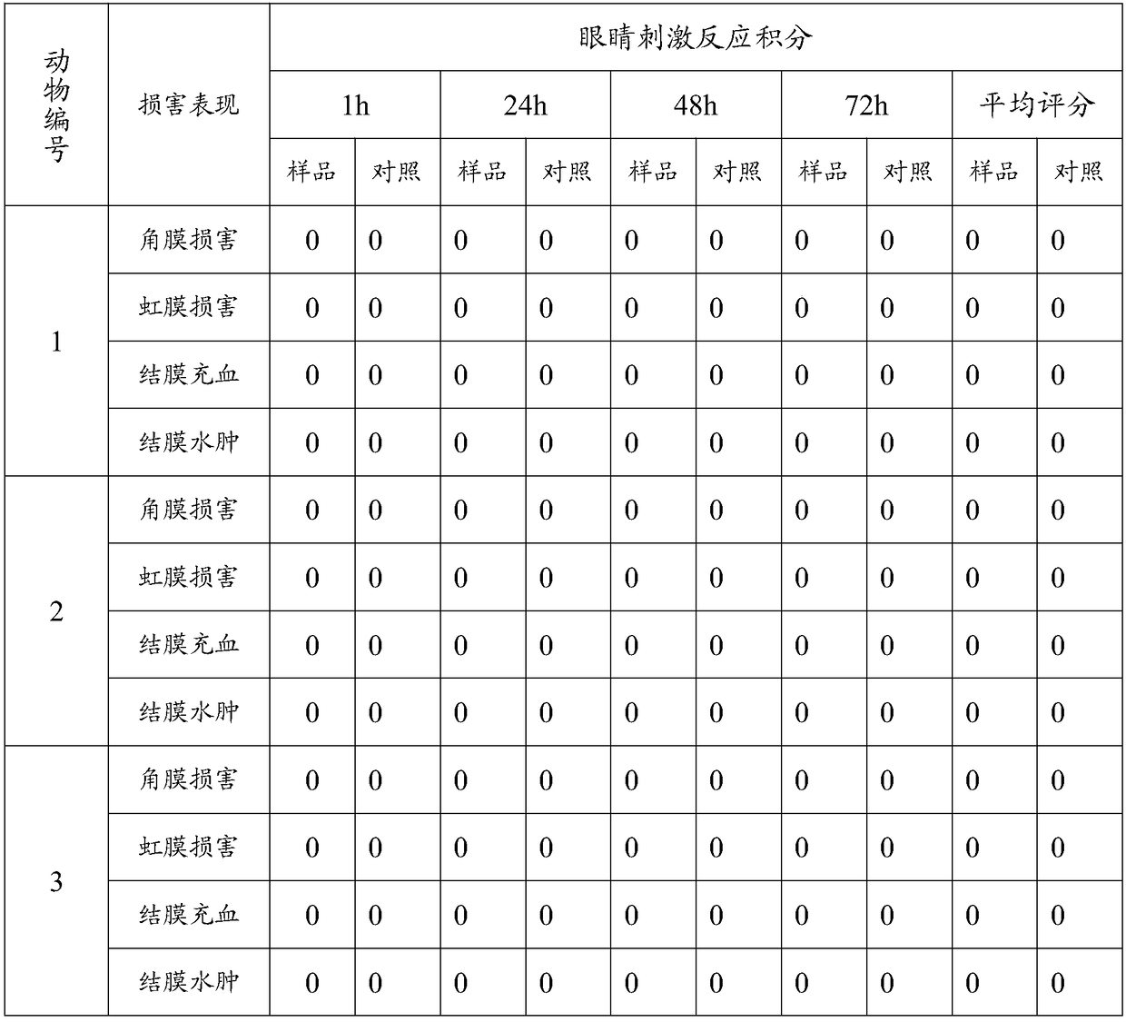 Royal jelly extract for promoting synthesis of collagen and extracting method and application of royal jelly extract