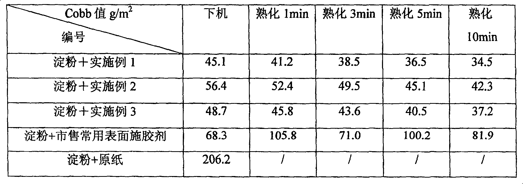 Method for preparing high-curing modified-guar-gum contained aqueous solution