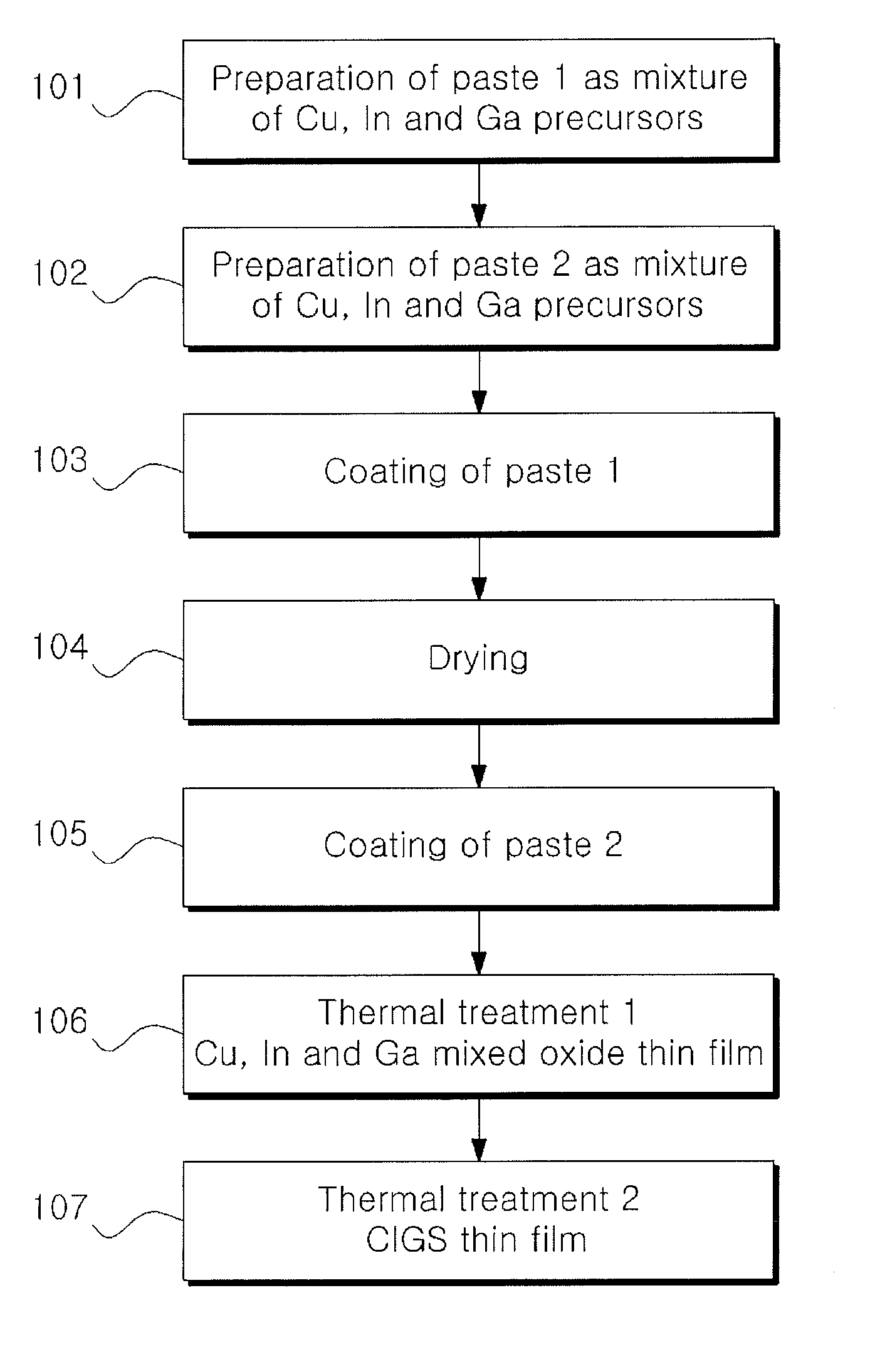 Methods for producing chalcopyrite compound thin films for solar cells using multi-stage paste coating