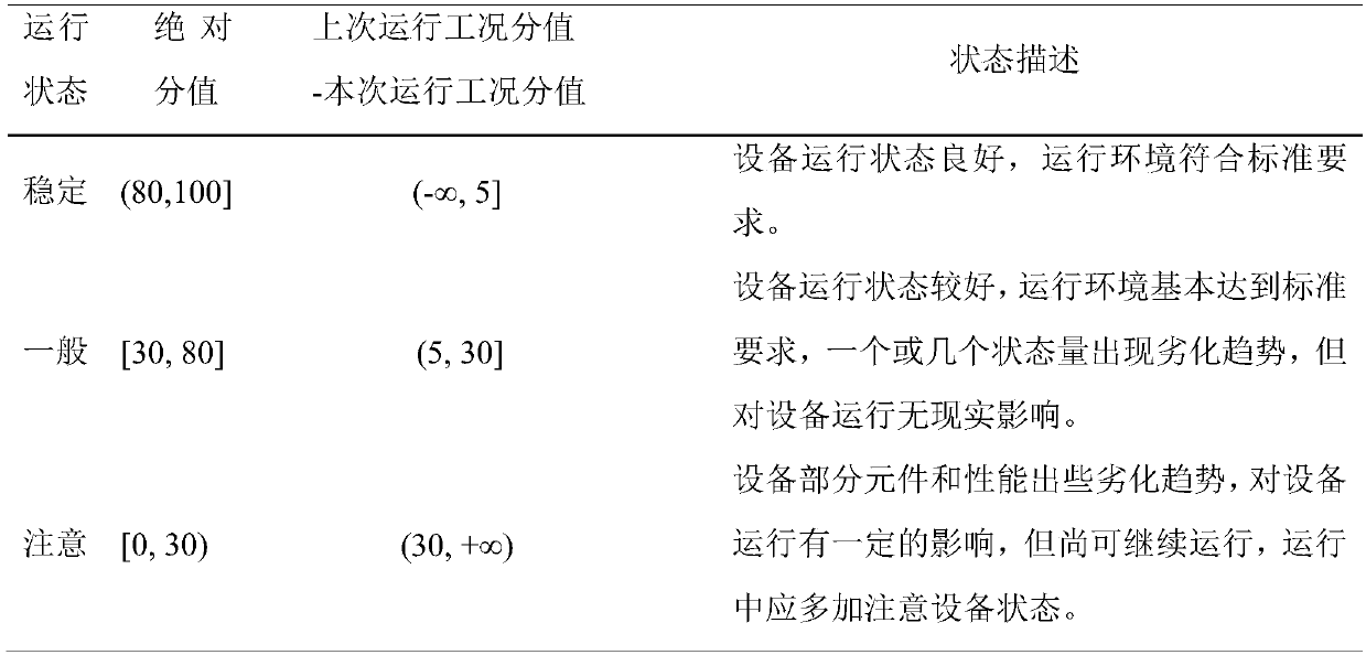 A method for checking the operating conditions of a voltage transformer