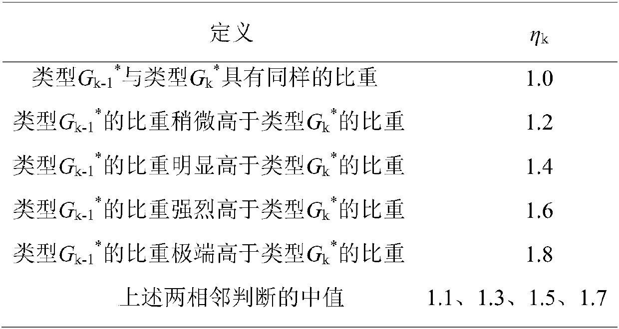 A method for checking the operating conditions of a voltage transformer