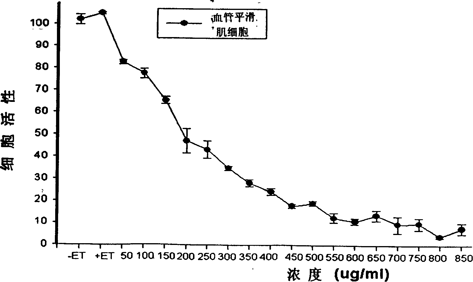 Application of sanchi flower total saponine in preparing  treatment hypertension disease medicament