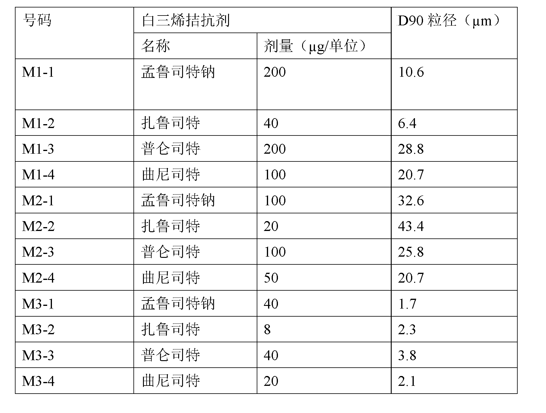 Compound oral preparation containing antibacterial drugs