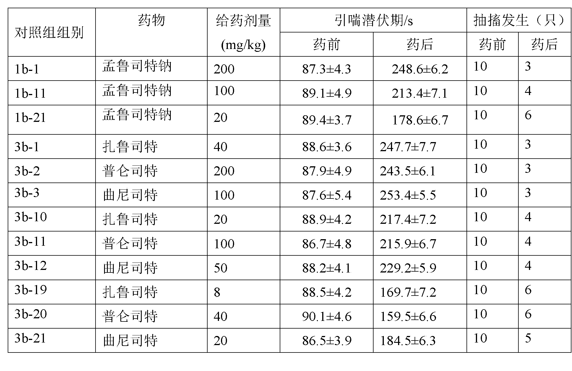 Compound oral preparation containing antibacterial drugs