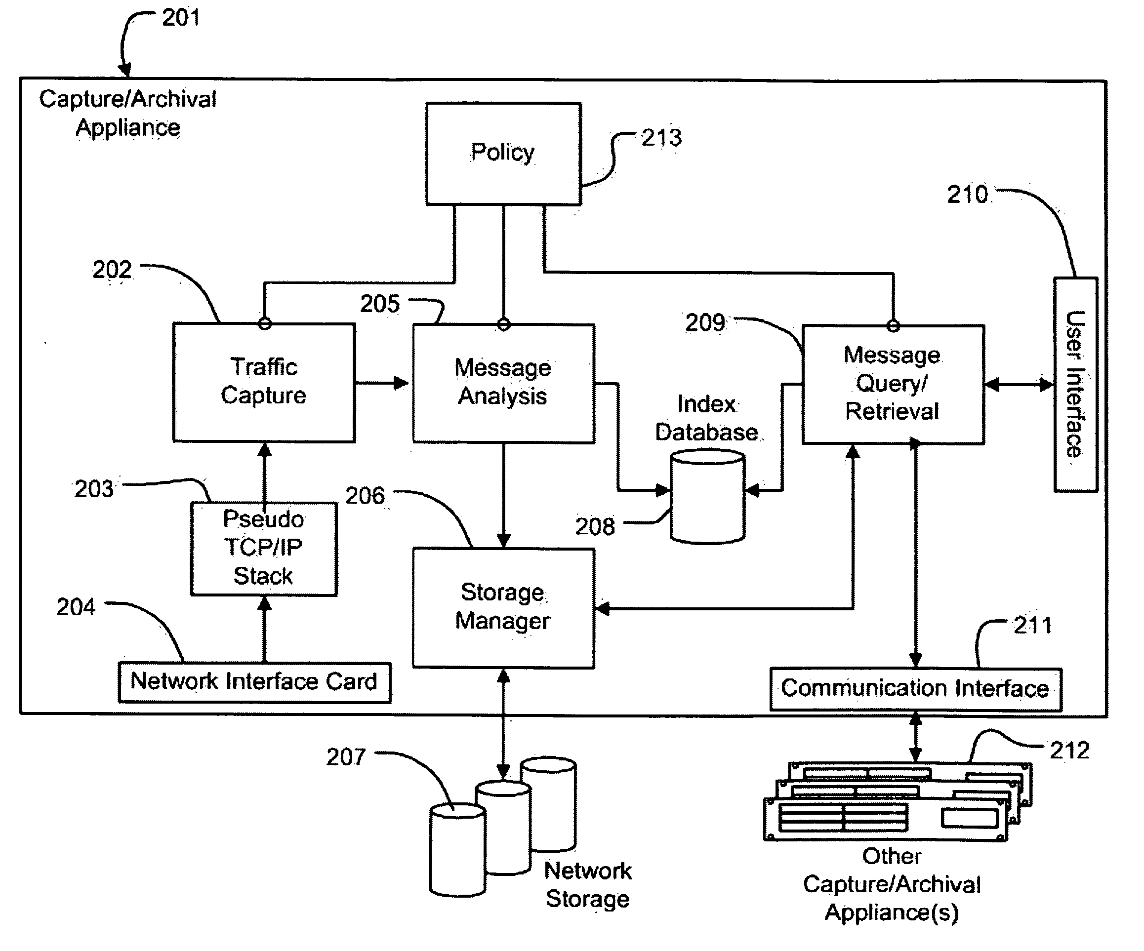 System and Method for the Capture and Archival of Electronic Communications