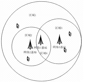 Game theory based multi-access bandwidth allocation method